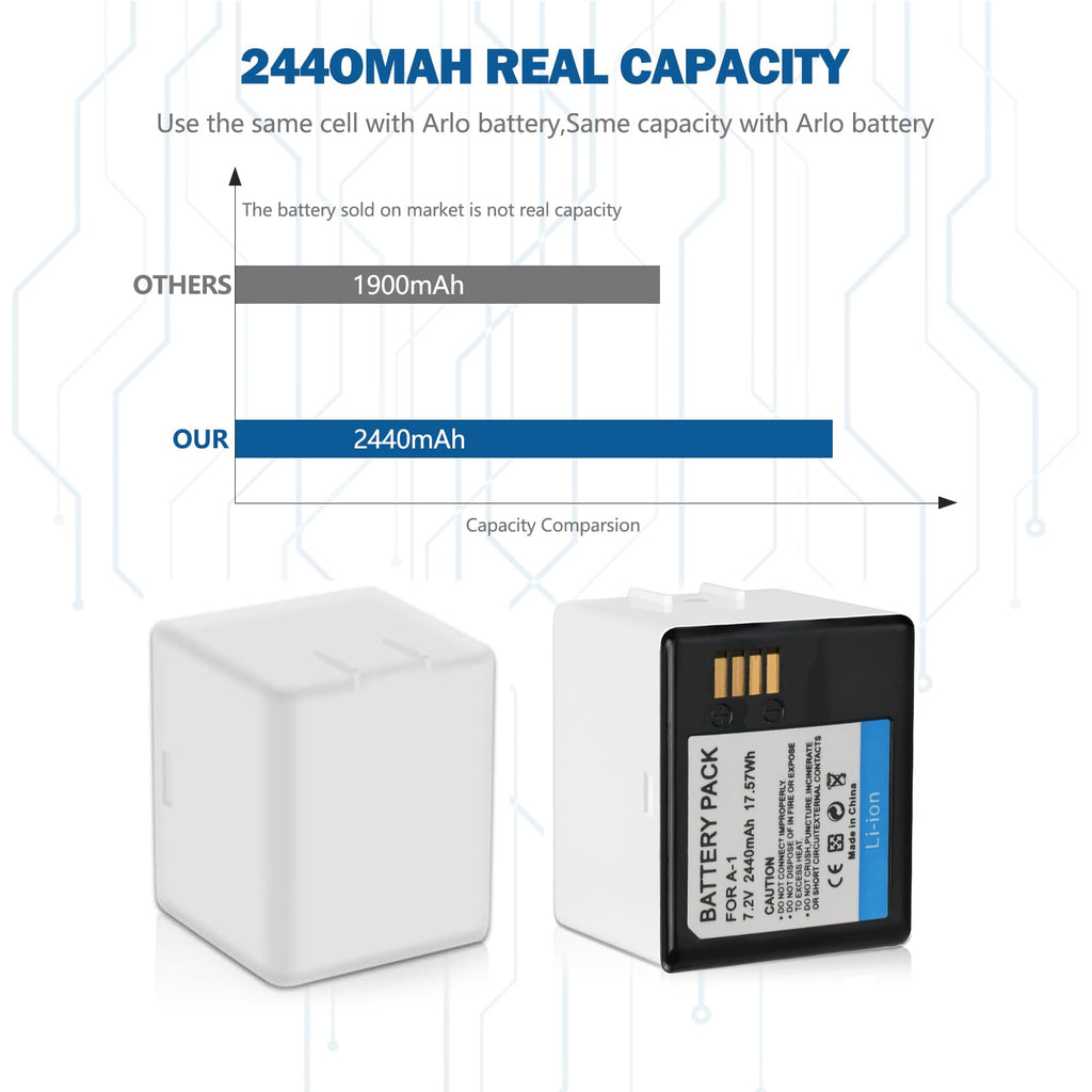 2Pack Batteries and Charger S863943