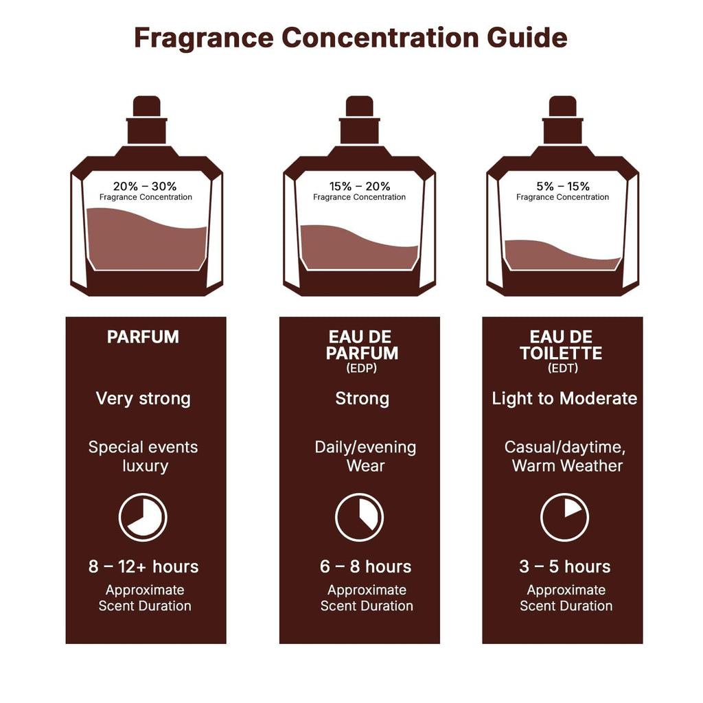 Eau de Parfum Spray 2.7 Ounce I92024