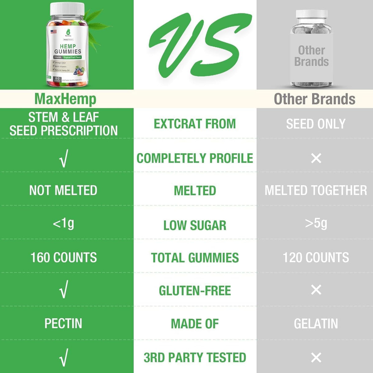 Hemp Gummies Q1800