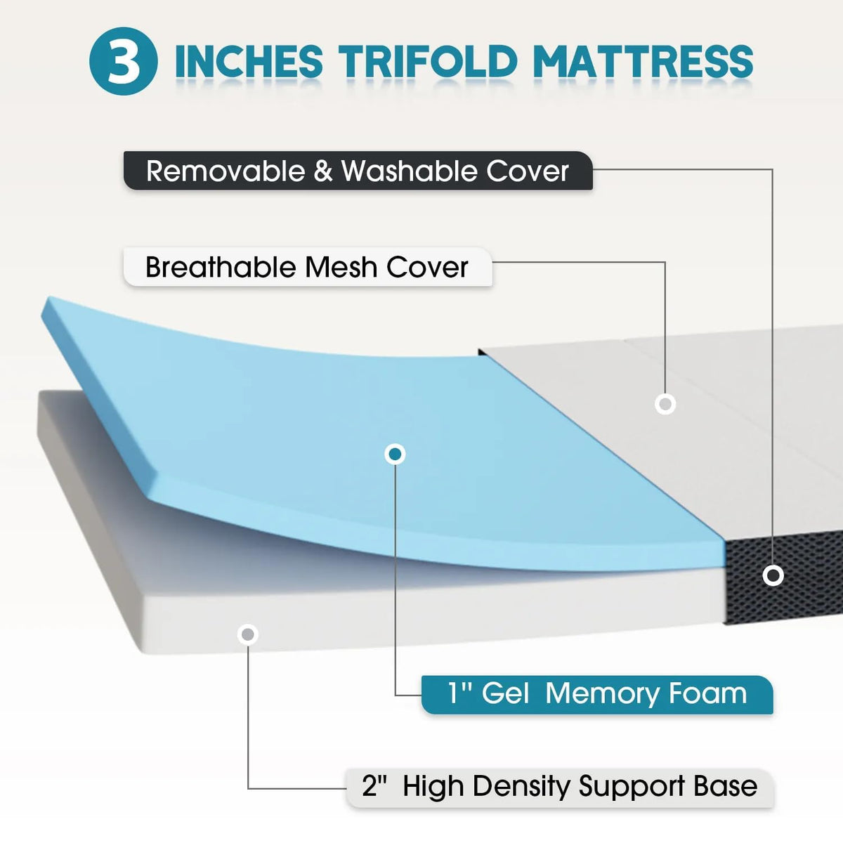 3 Inch Queen Size Tri-Fold Memory Foam Mattress Topper O341291