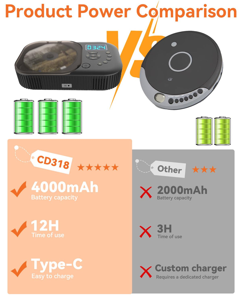 Portable Dual Stereo CD Player Black U7202