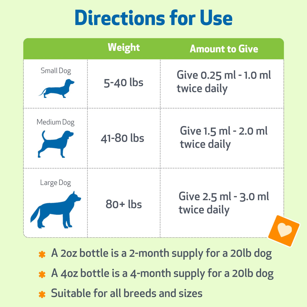 Blood Sugar Support for Dogs 2 oz N917637