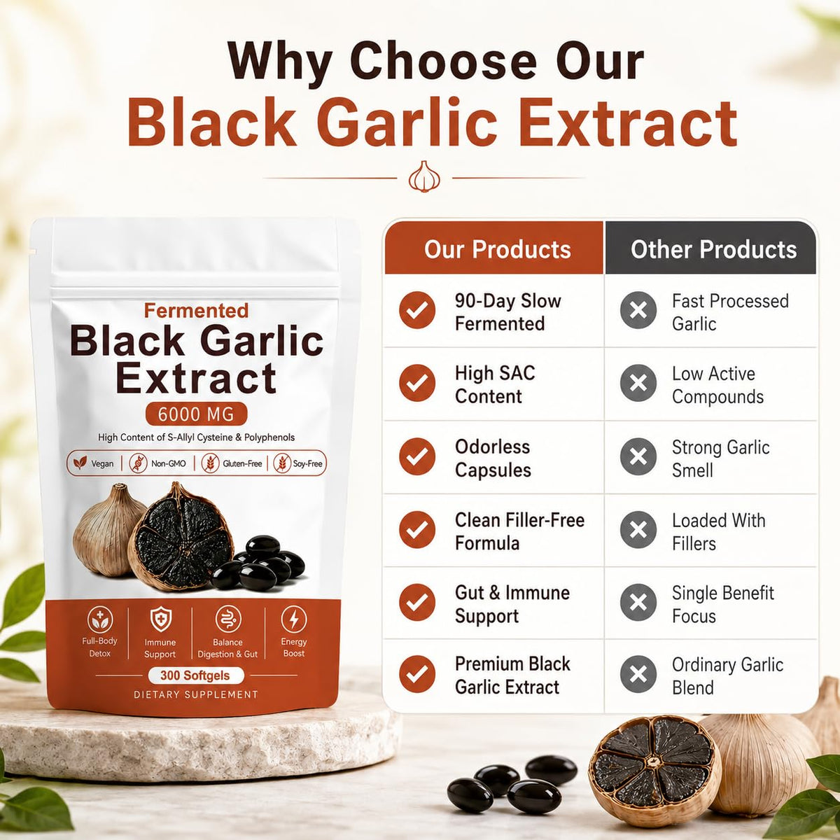 Black Garlic Extract 300 Softgels V61799