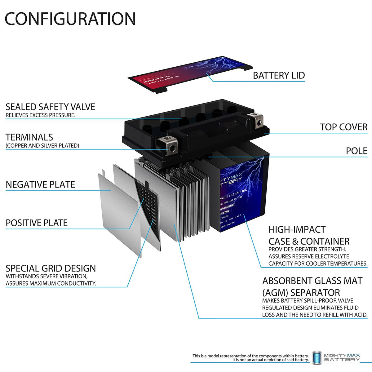 12V 11.2Ah Replacement Battery F1597