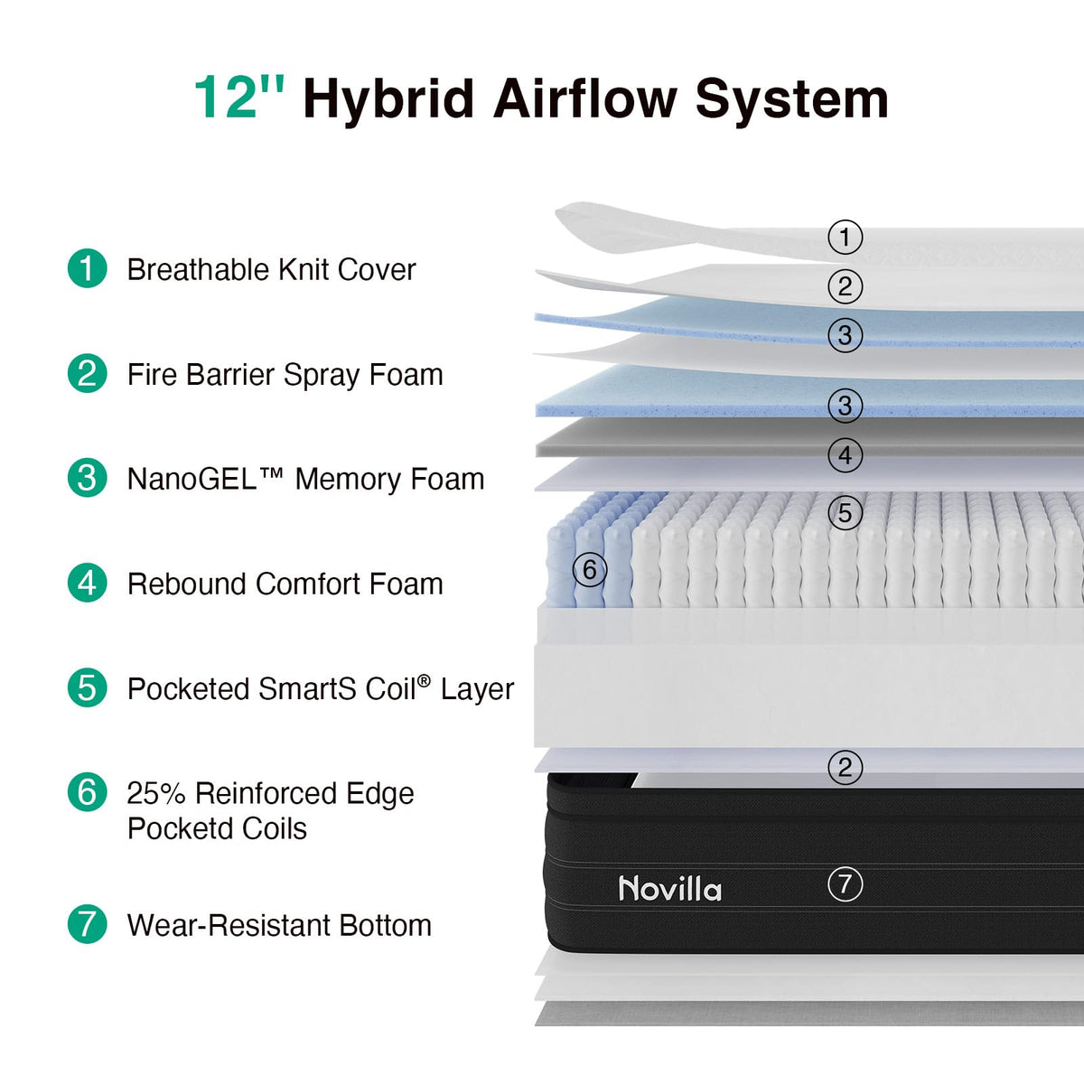 Queen 12 Inch Cooling Hybrid Mattress C321
