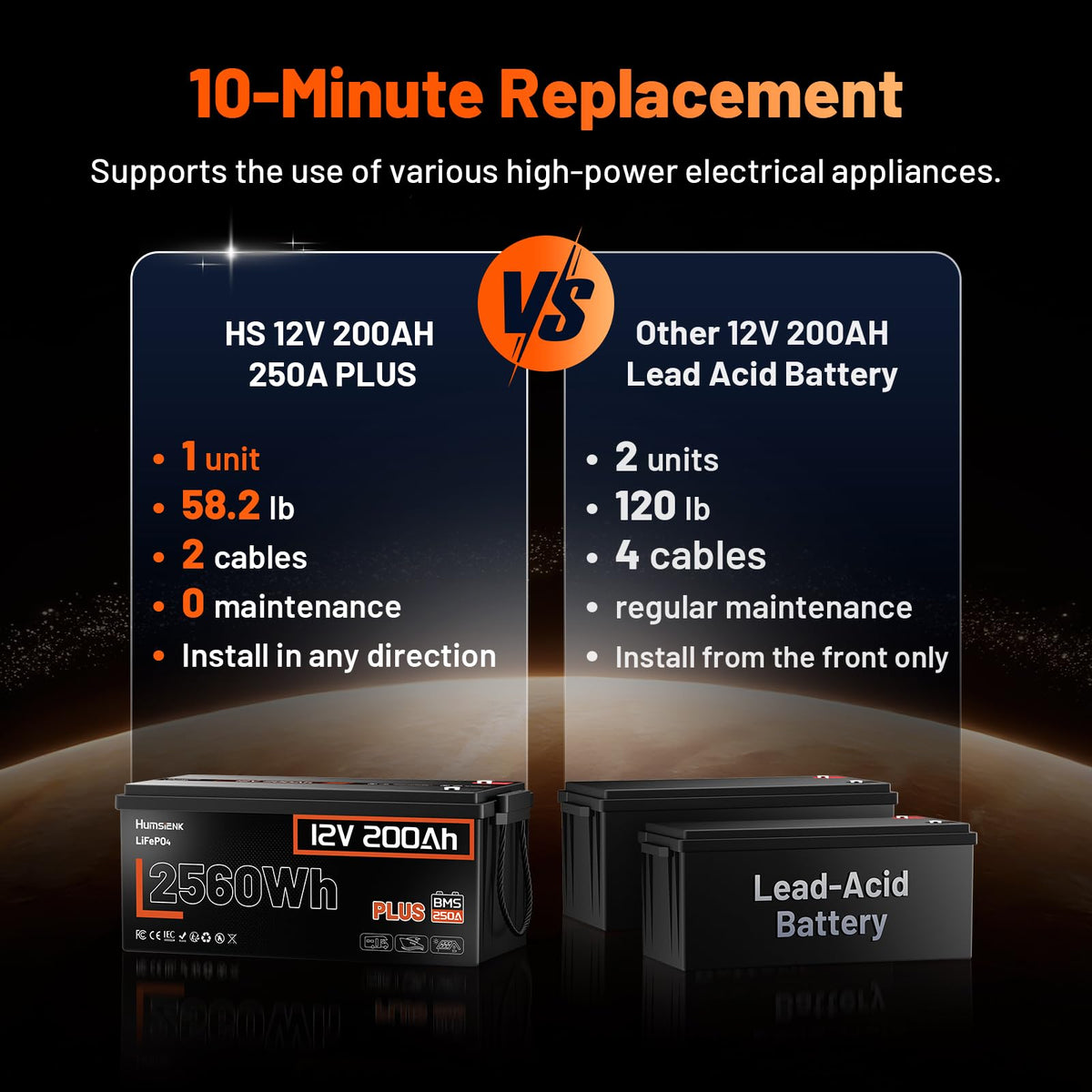 2 Pack 12V 200Ah LiFePO4 Lithium Battery 250A BMS D668