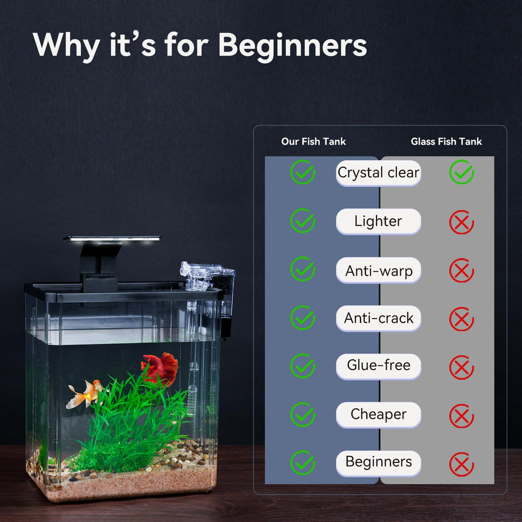1.5 Gallon Aquarium Starter Kit with Filteration Lighting S940175