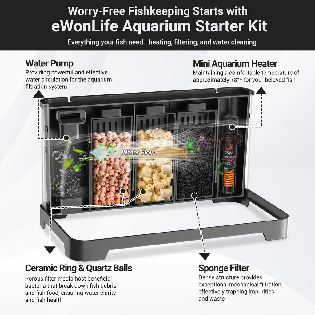 3.5 Gallon Acrylic Aquarium Starter Kit with Heater Z1749