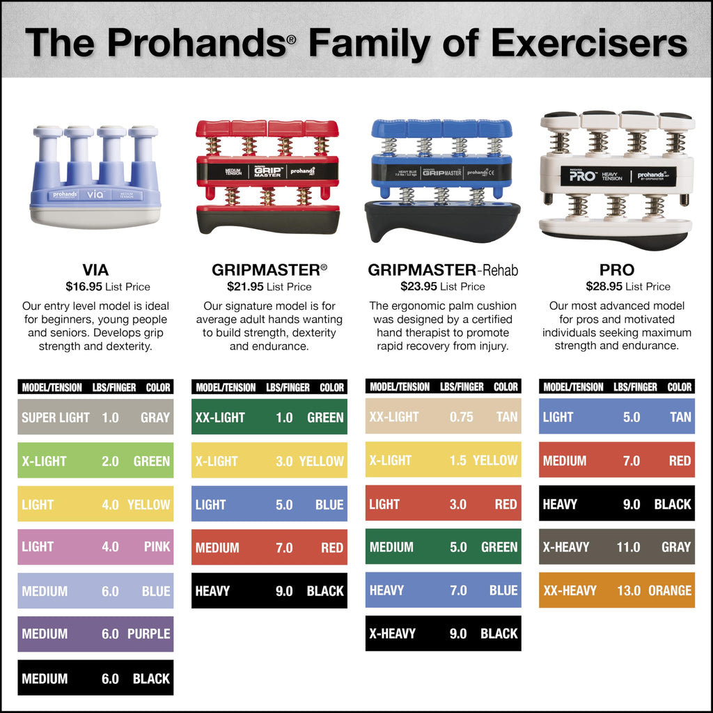 Hand Exerciser Finger Exerciser Hand Grip Strengthener B1609